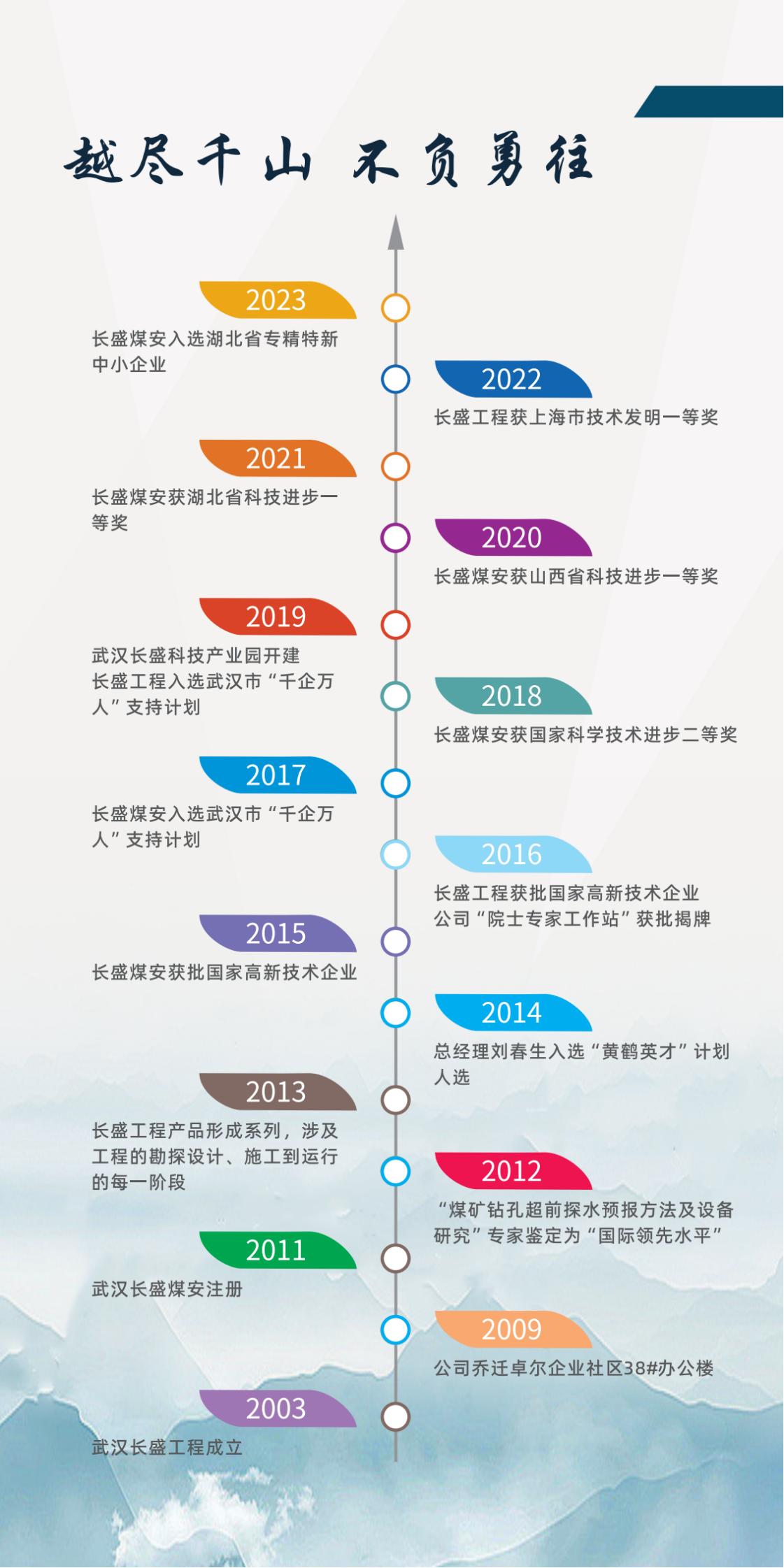 武漢長(zhǎng)盛 企業(yè)歷程.jpg